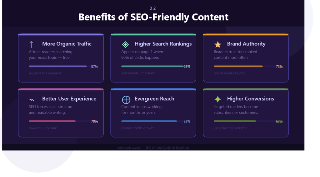 Write SEO Articles