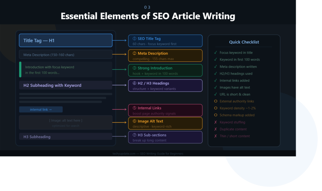 Write SEO Articles