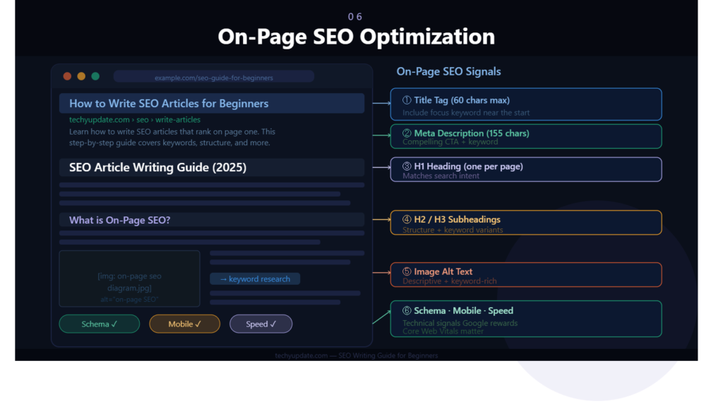 Write SEO Articles