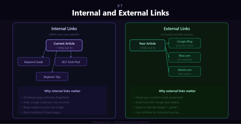 Write SEO Articles