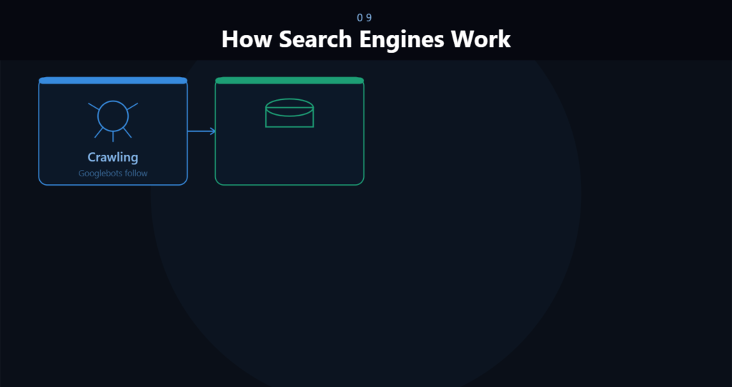 Write SEO Articles