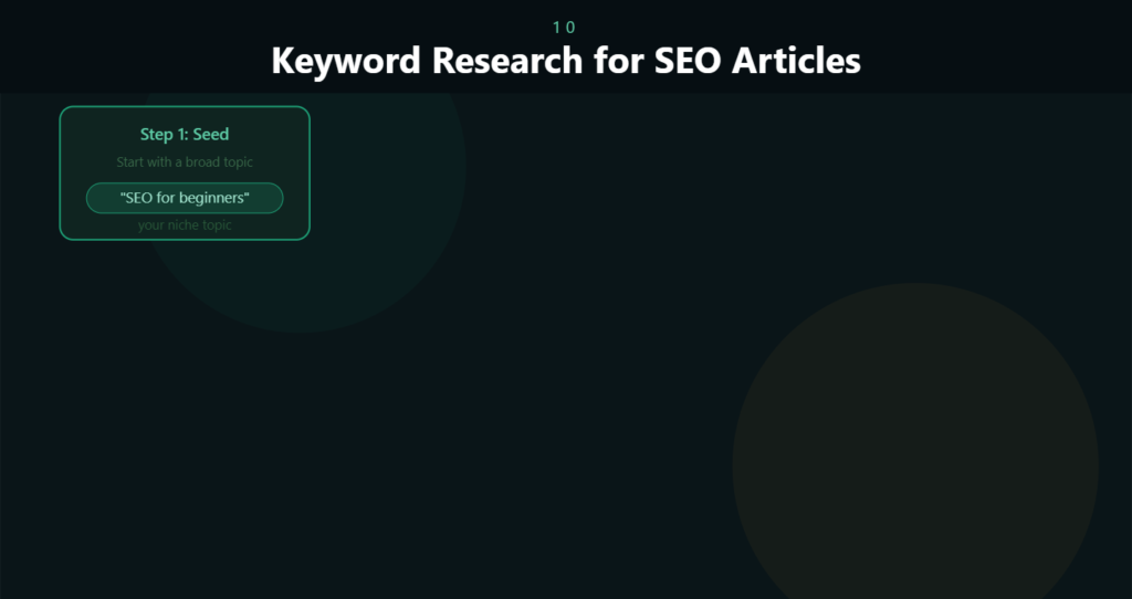 Write SEO Articles