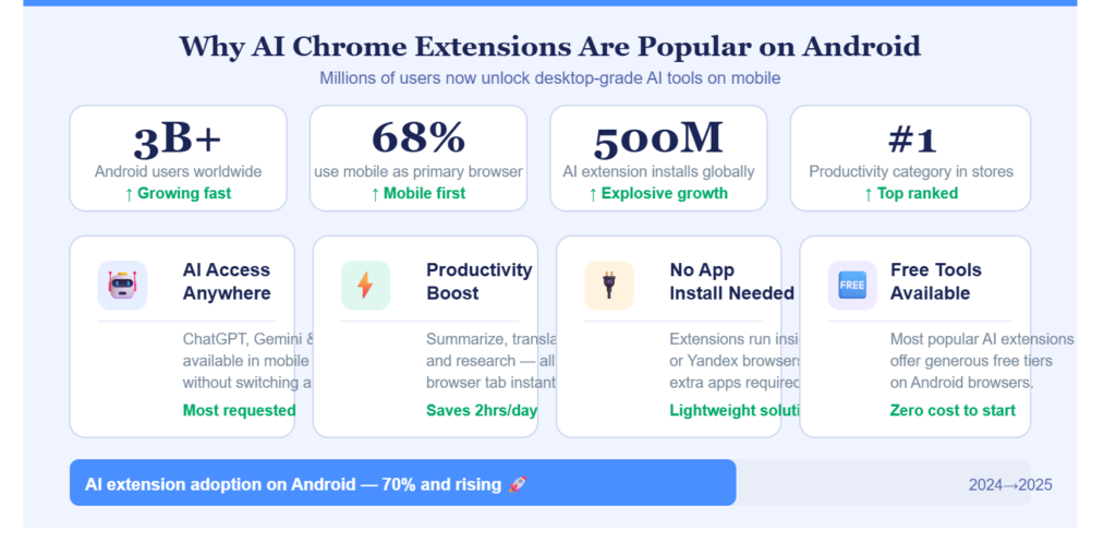 AI Chrome Extension
