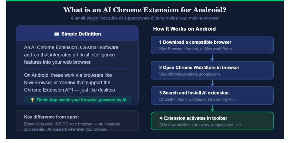 AI Chrome Extension