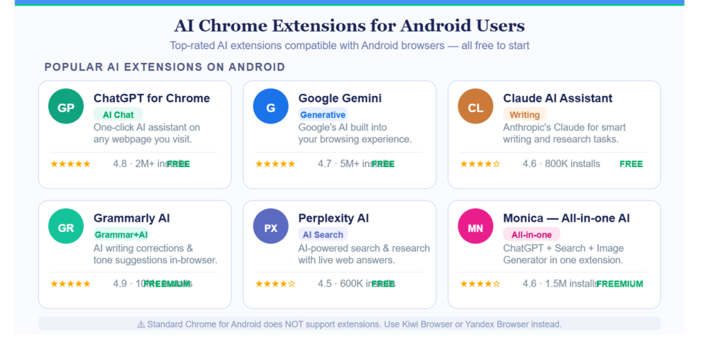 AI Chrome Extension