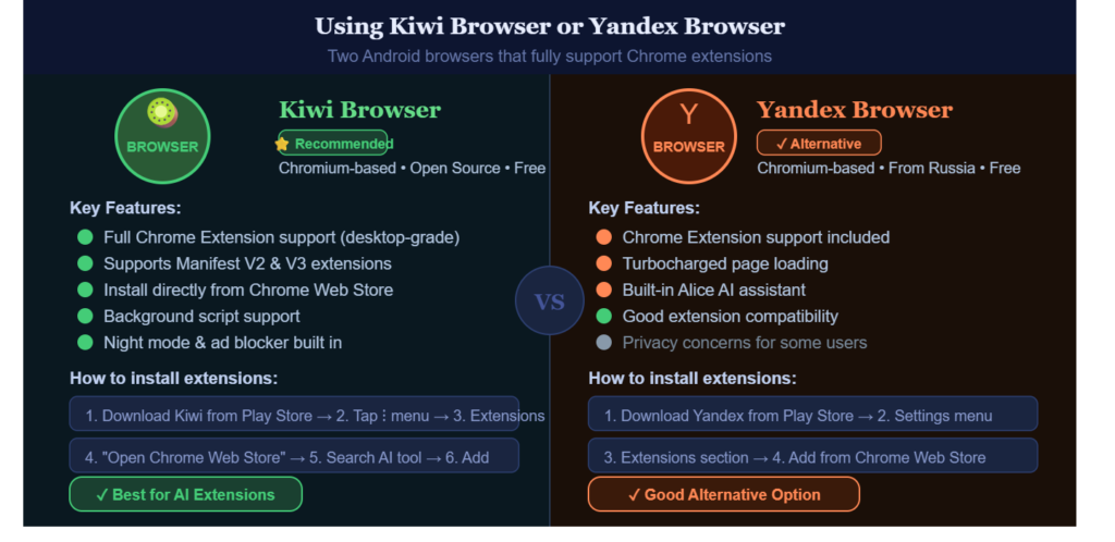 AI Chrome Extension