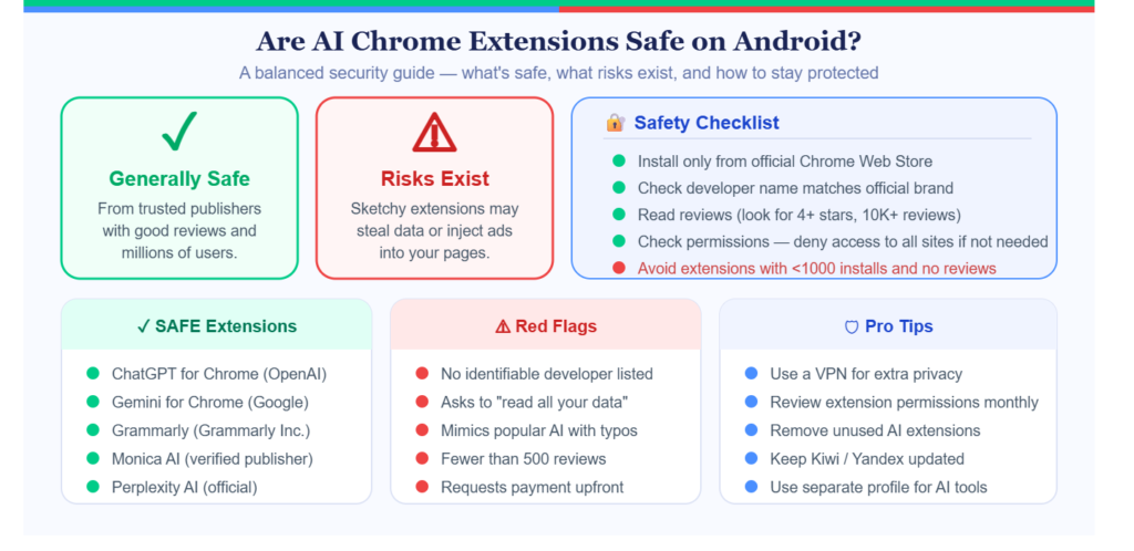 AI Chrome Extension