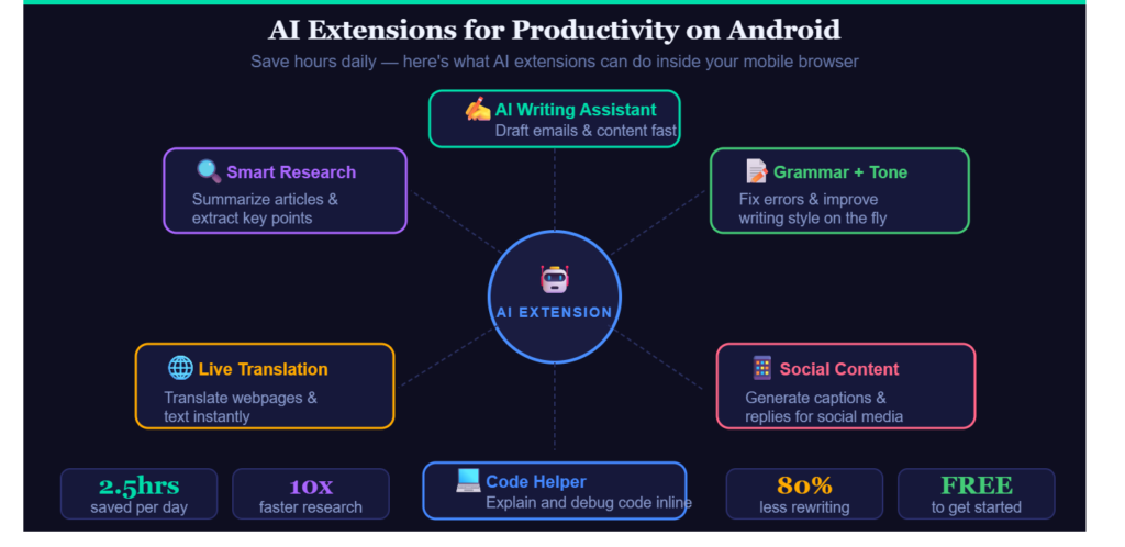 AI Chrome Extension