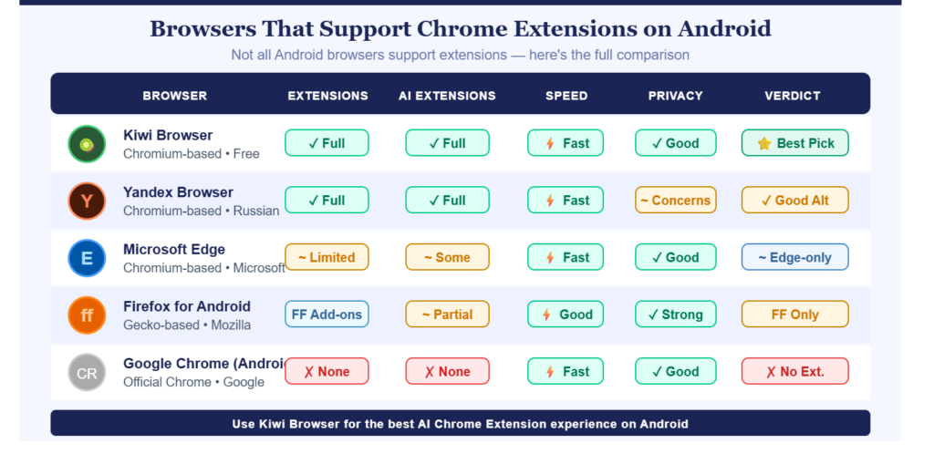 AI Chrome Extension