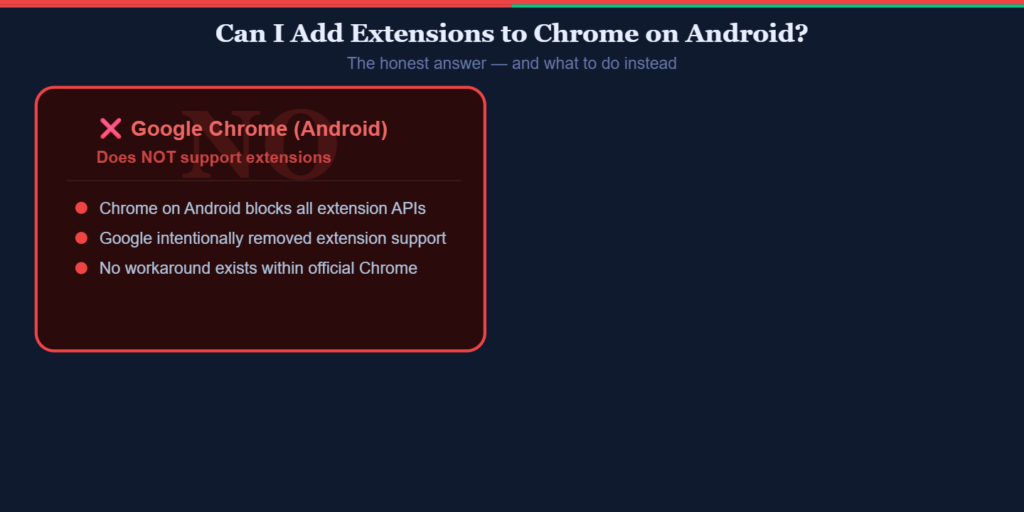 AI Chrome Extension