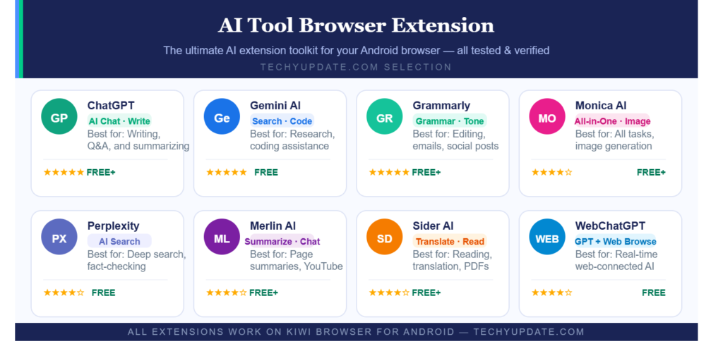 AI Chrome Extension