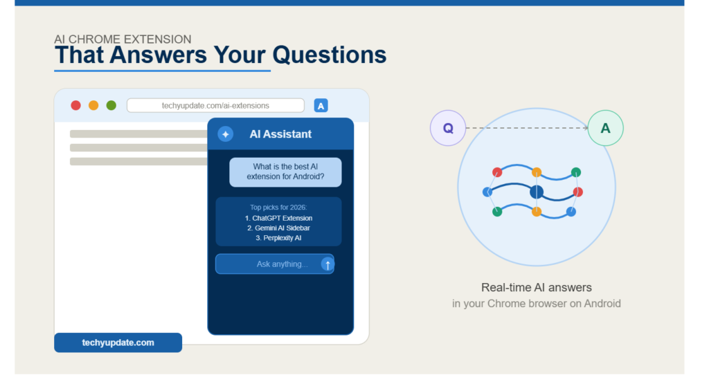 AI Chrome Extension
