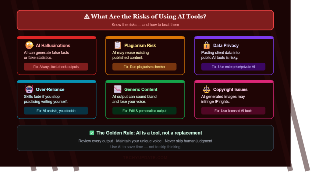 What Are the Risks of Using AI Tools
