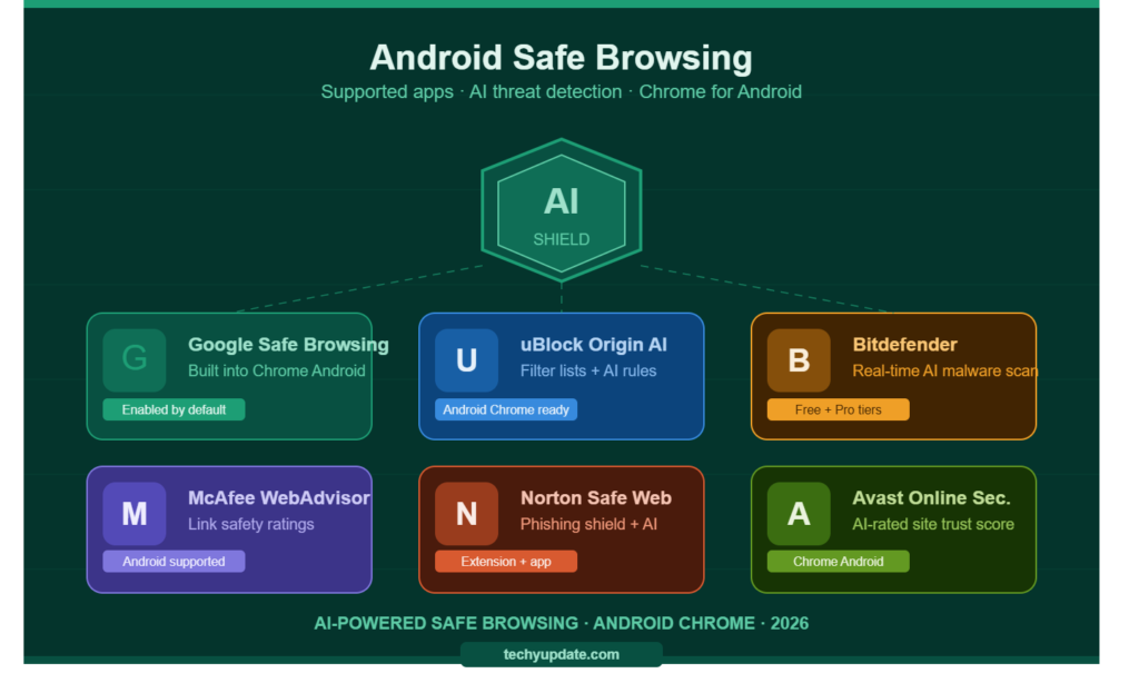 AI Chrome Extension