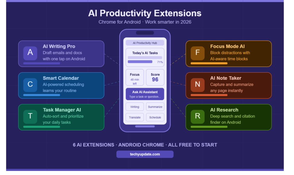 AI Chrome Extension