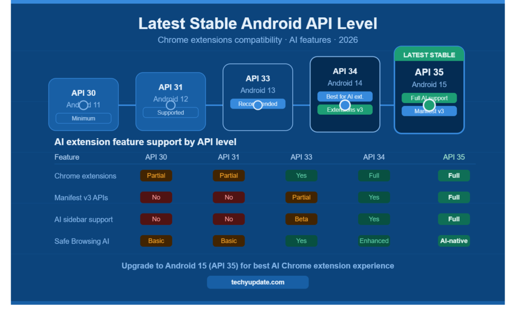 AI Chrome Extension
