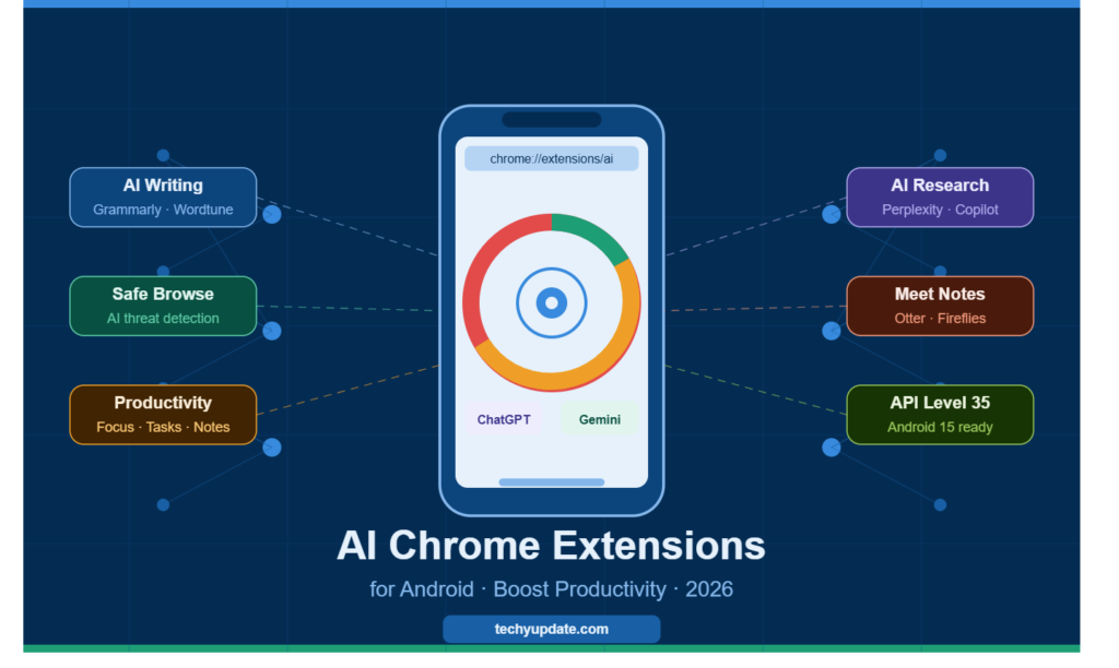AI Chrome Extension