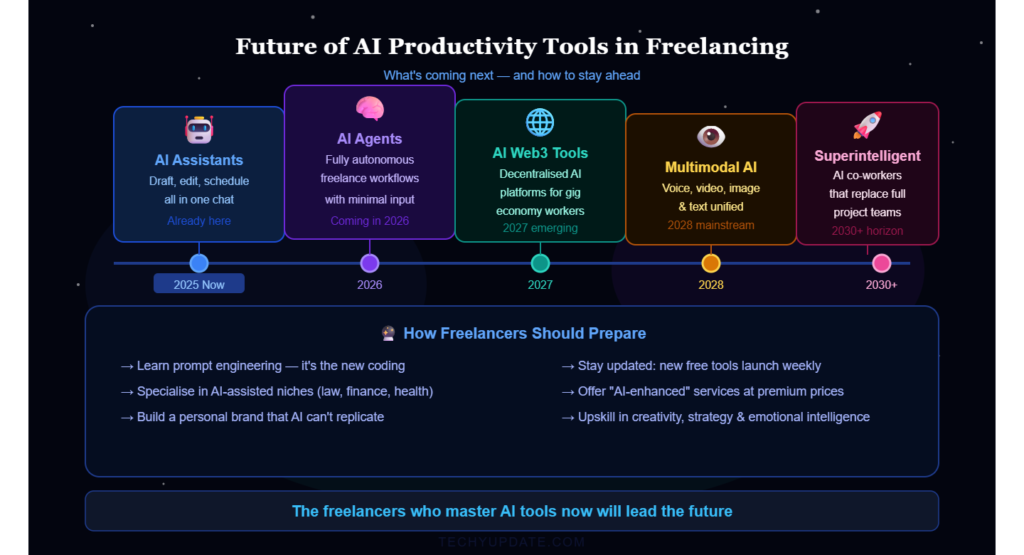 Future of AI Productivity Tools in Freelancing