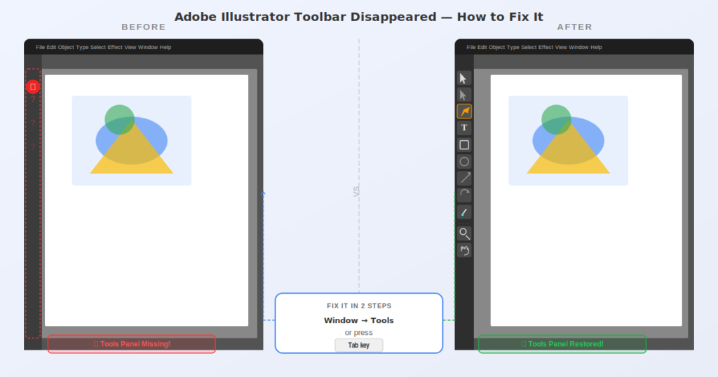 How to show hidden tools in Illustrator