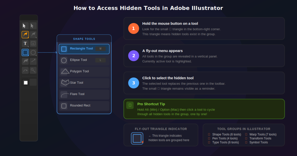 How to Access Hidden Tools in Illustrator
