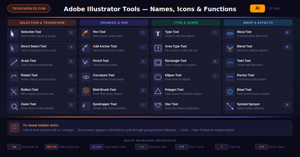 How to show hidden tools in Illustrator