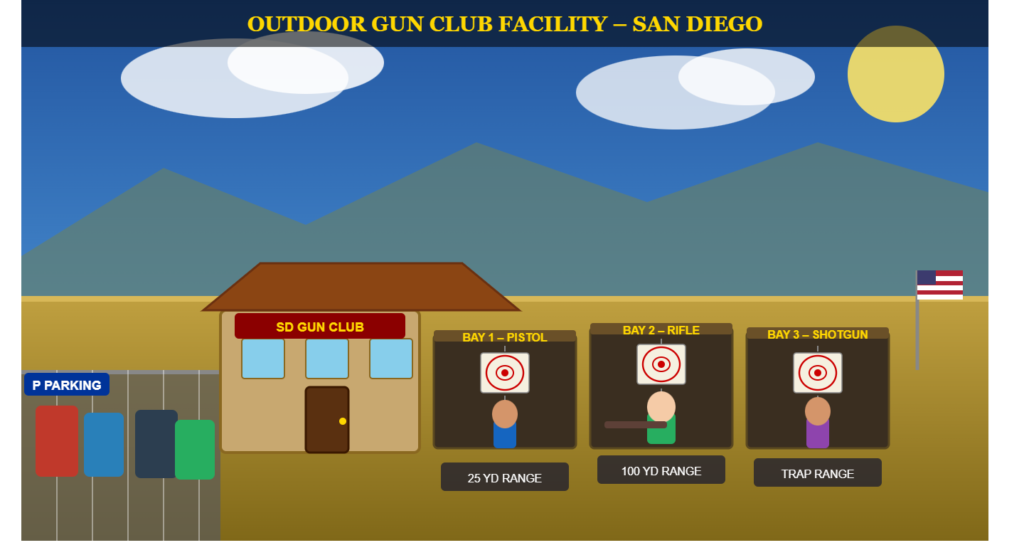 San Diego Shooting