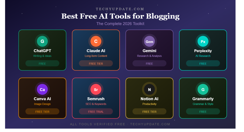 Best Free AI Tools for Blogging