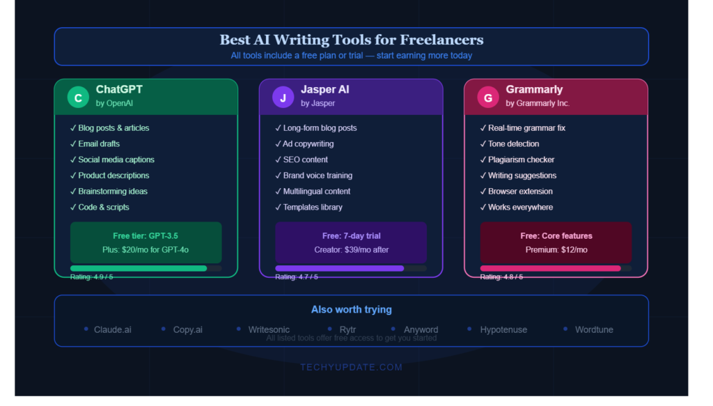 Best AI Tools for Freelancers