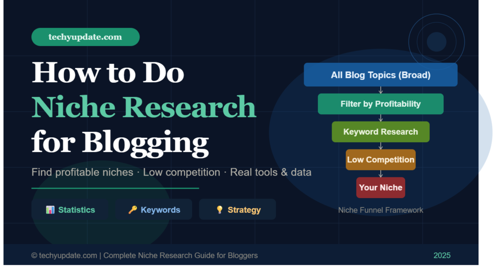 Niche Research For Blogging