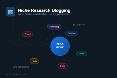 Niche Research For Blogging