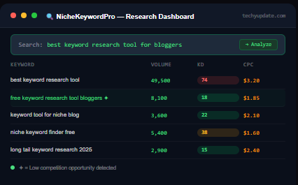 Niche Research For Blogging
