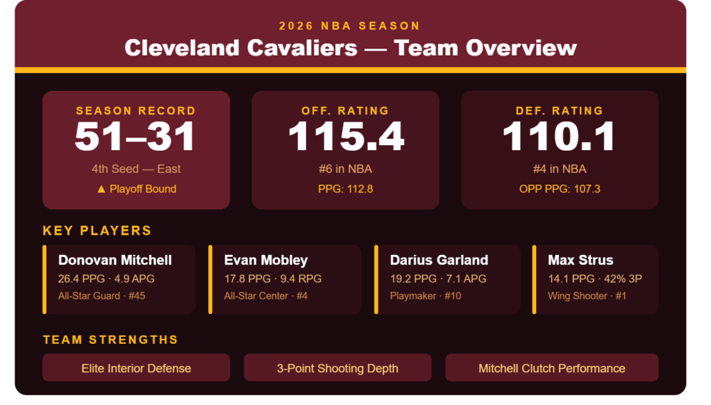 Cavaliers vs Knicks