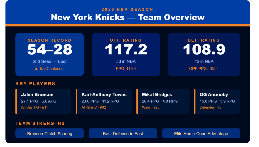 Cavaliers vs Knicks
