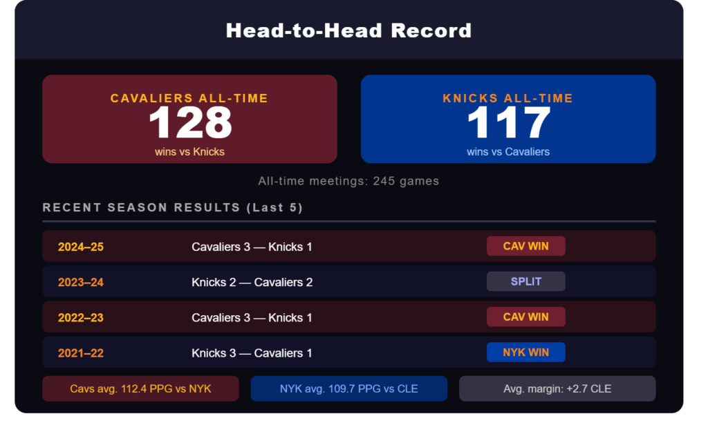 Cavaliers vs Knicks