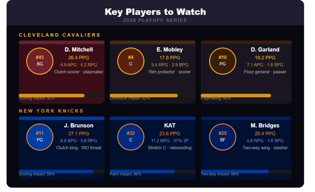 Cavaliers vs Knicks