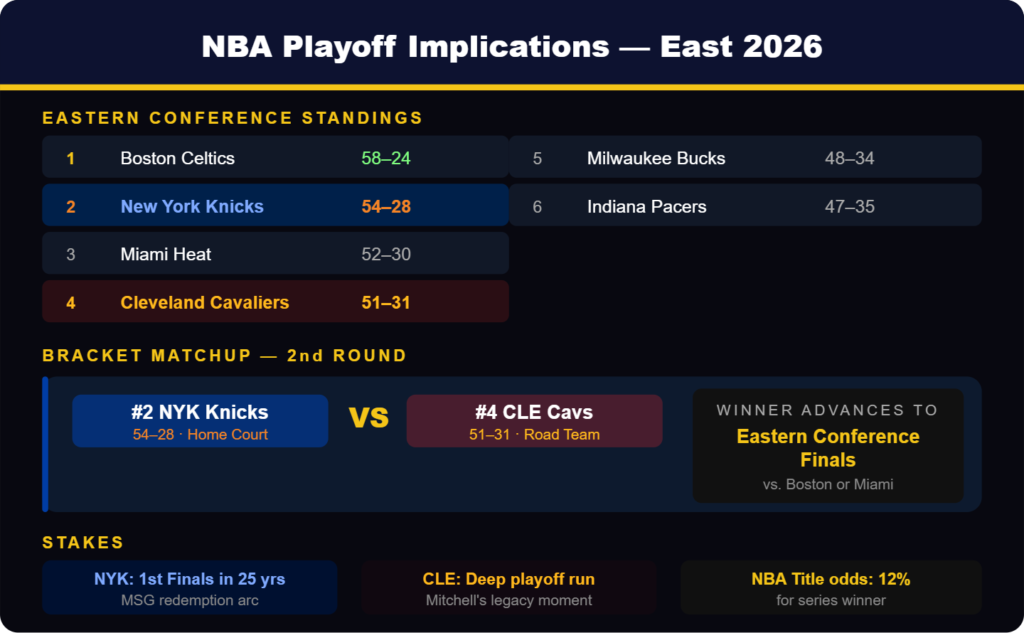 Cavaliers vs Knicks
