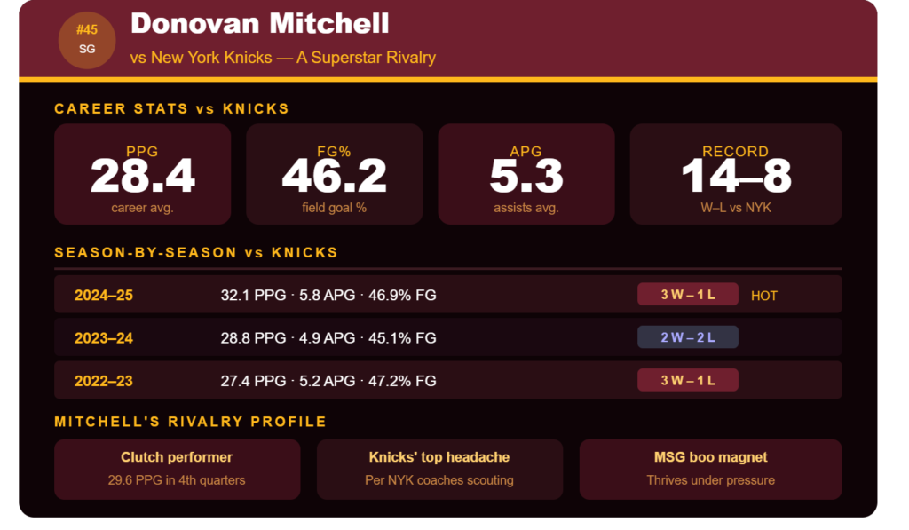 Cavaliers vs Knicks