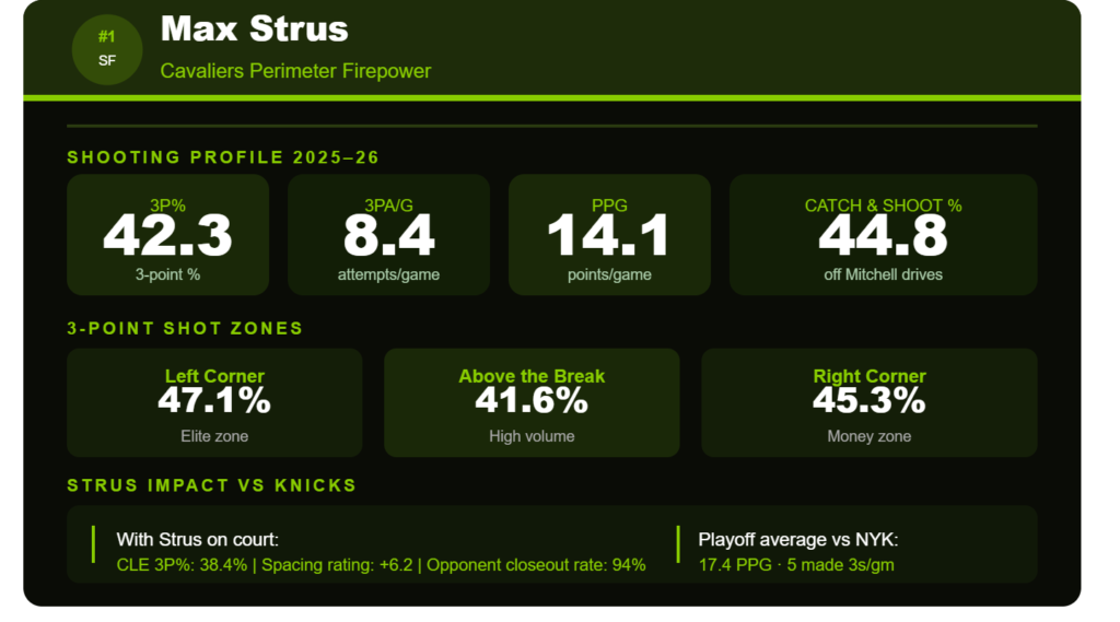 Cavaliers vs Knicks