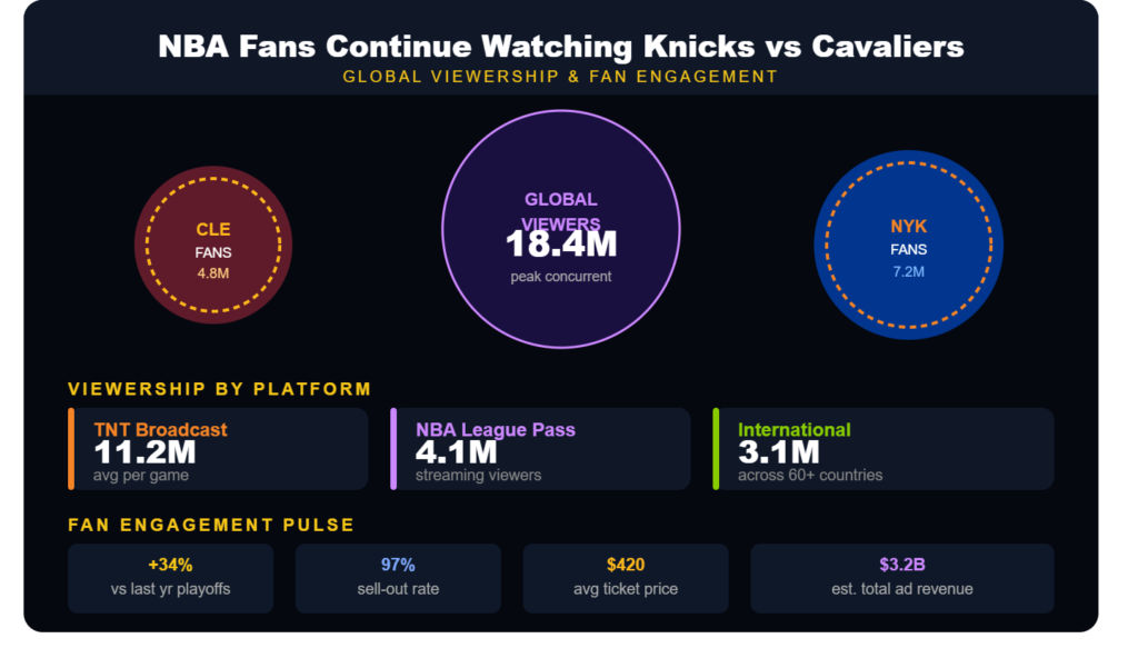 Cavaliers vs Knicks