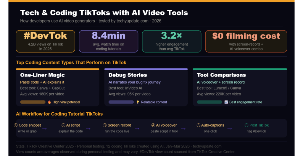 AI Video Generator for TikTok Free