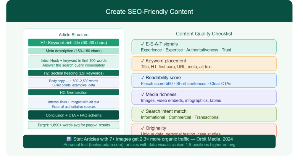 Rank Articles on Google