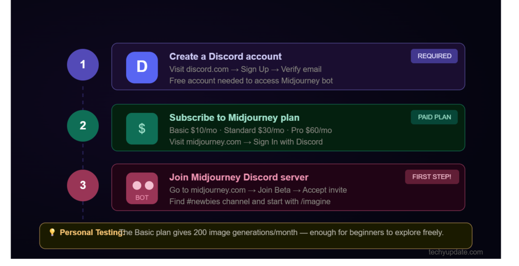 How to Use Midjourney