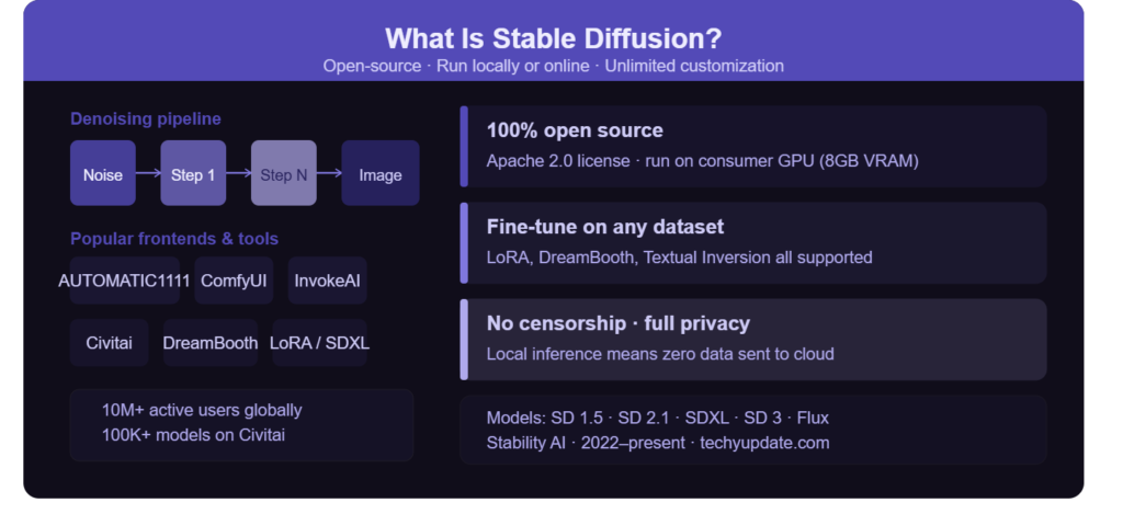 DALL-E 3 vs Midjourney vs Stable Diffusion Comparison