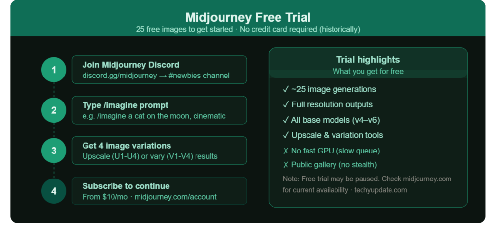 DALL-E 3 vs Midjourney vs Stable Diffusion Comparison