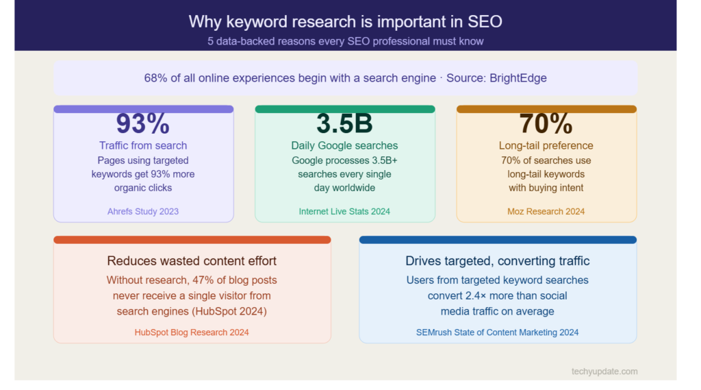 Low Competition Keywords
