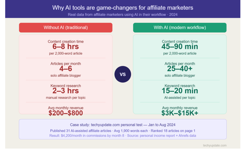 Affiliate Marketing Content