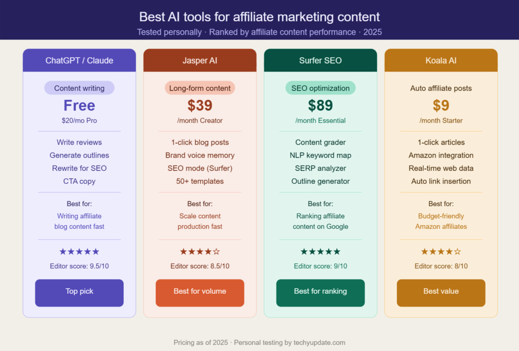 Affiliate Marketing Content