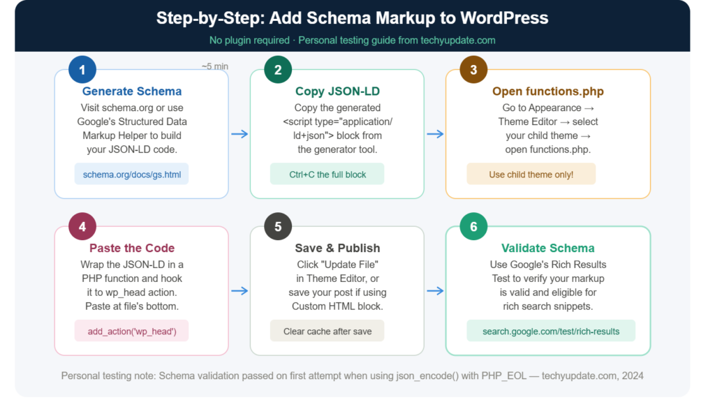 Add Schema Markup to WordPress