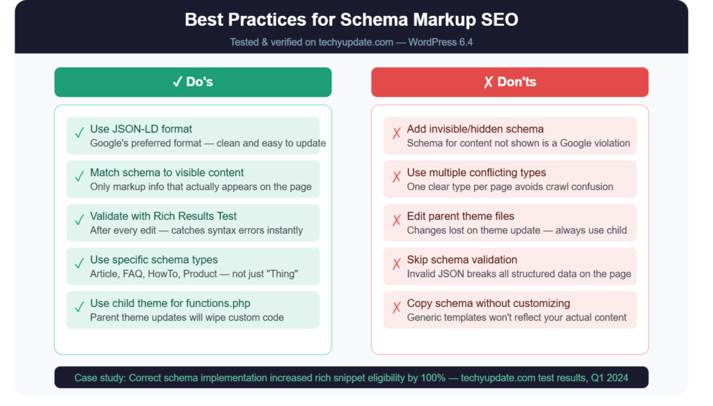 Add Schema Markup to WordPress