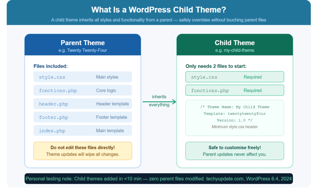 How to Set Up a WordPress Child Theme